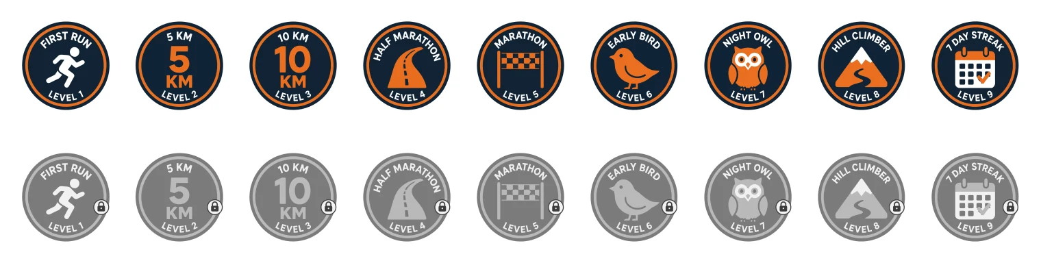 Nine running achievement badges, First run to 7 day streak, Level 1 to 9, in navy and orange; below, the same nine badges locked in grey with a padlock