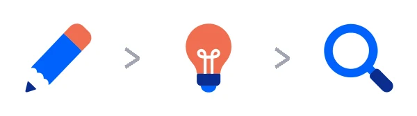 Three steps: a pencil, a light bulb and a magnifying glass