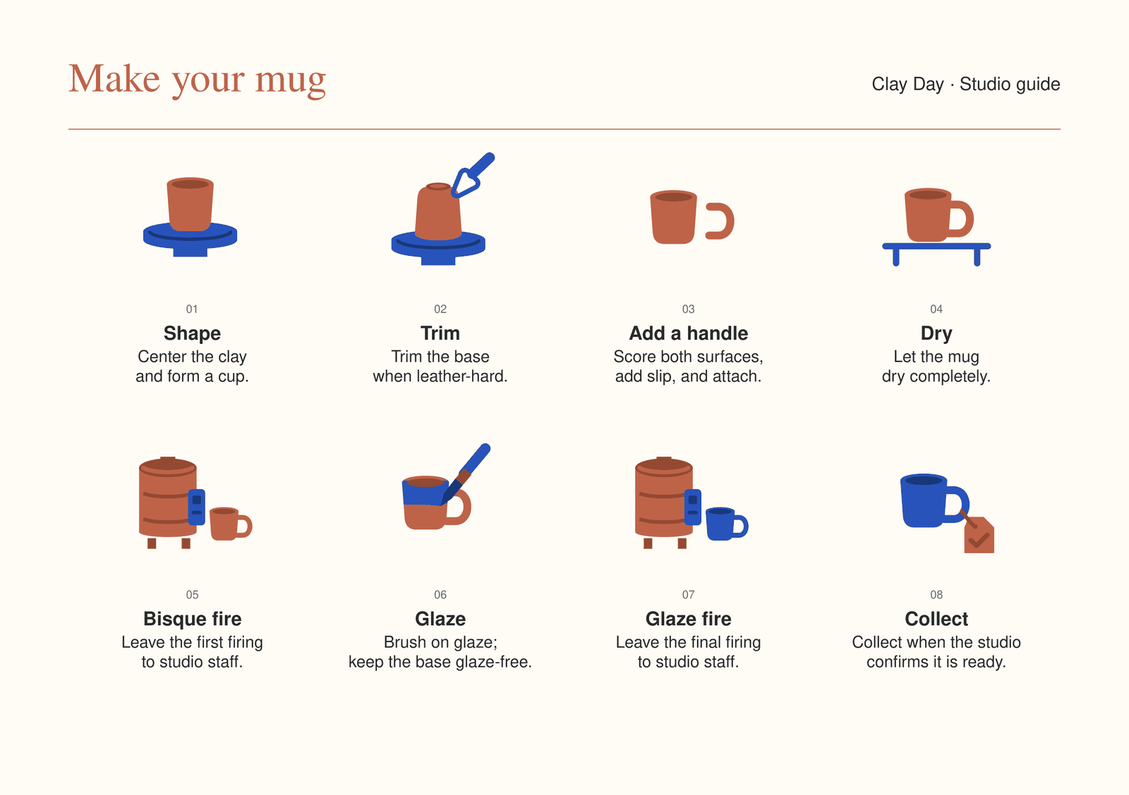 A5 studio guide titled Make your mug, with the eight icons and a short instruction under each step.